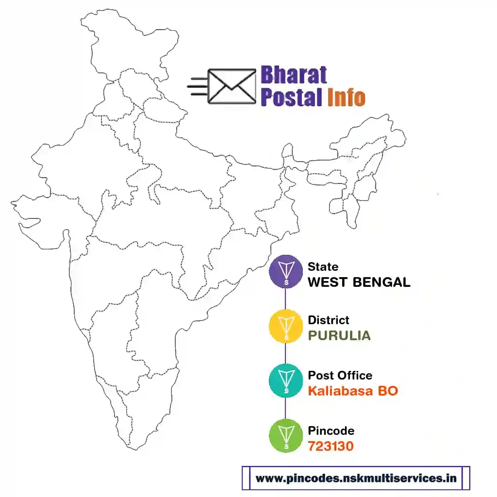 west bengal-purulia-kaliabasa bo-723130